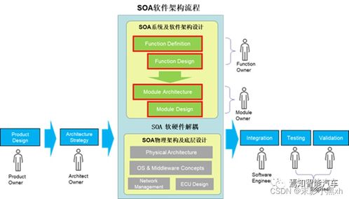 天津科技大學(xué)2023年信息系統(tǒng)開(kāi)發(fā)與實(shí)踐課程調(diào)研 批發(fā)零售領(lǐng)域信息系統(tǒng)應(yīng)用現(xiàn)狀分析