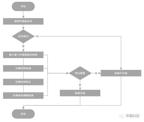 華穗科技TR組件自動測試設備 多型號兼容，一站式技術解決方案