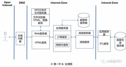 如何繪制清晰且專業(yè)的技術架構圖 軟硬件開發(fā)實戰(zhàn)指南