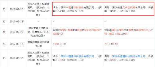 道通科技“帶病過會”背后 毛利率持續下滑與專利糾紛的雙重隱憂